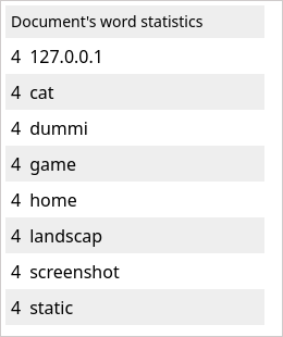 ../_images/word_stats.png
